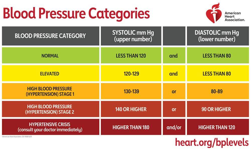 managing-your-blood-pressure-atkins-low-carb-diet