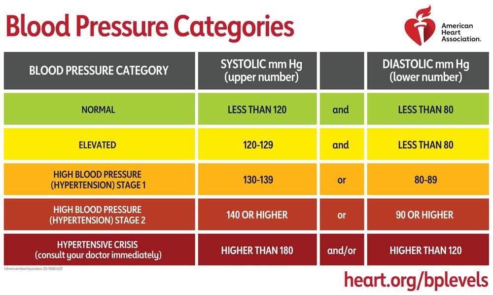 Weight loss and on sale blood pressure